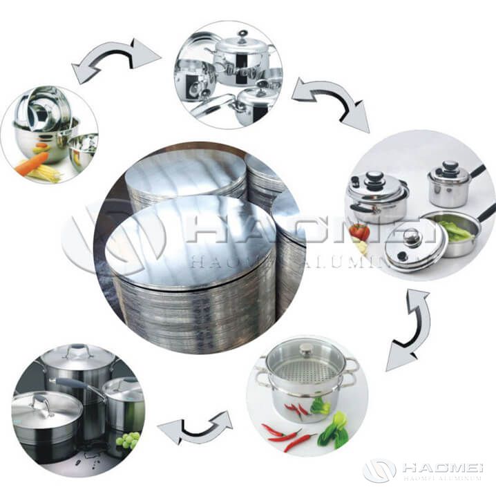 Different Uses of Aluminum Circle