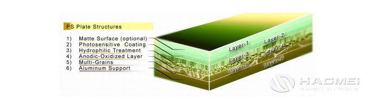 1570764888.jpg PS Plate structure.jpg