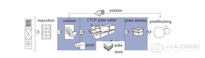CTCP printing process.jpg