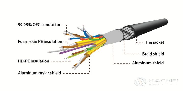 Aluminum Foil for Cable Wrap