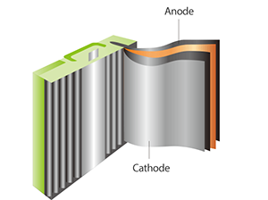 Aluminum Foil for Lithium Battery