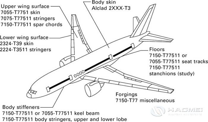 The Main Kinds of Aircraft Aluminium Sheets