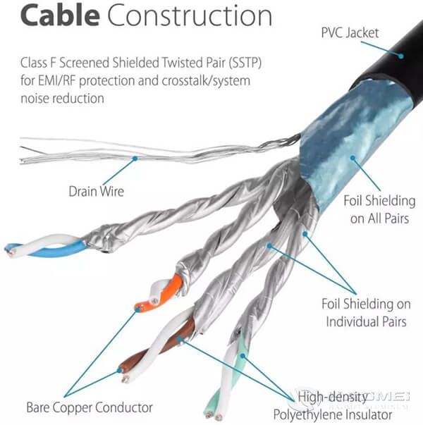 What’s The Function of Cable Aluminum Foil