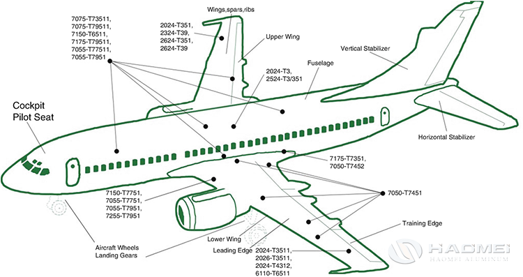 aircraft aluminium alloy.png aircraft aluminium alloy.png
