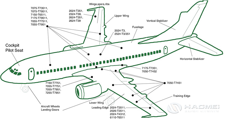 aircraft aluminium alloy.png