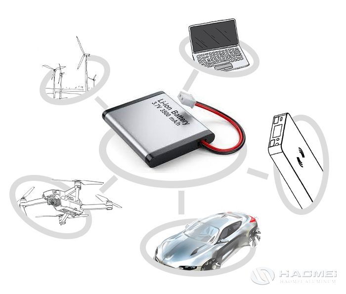 Application of Aluminum Foil For Lithium Ion Battery.jpg Application of Aluminum Foil For Lithium Ion Battery.jpg