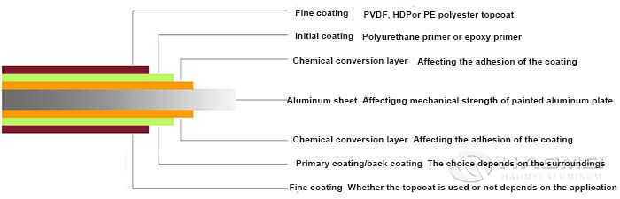 What Is Painted Aluminium Sheet