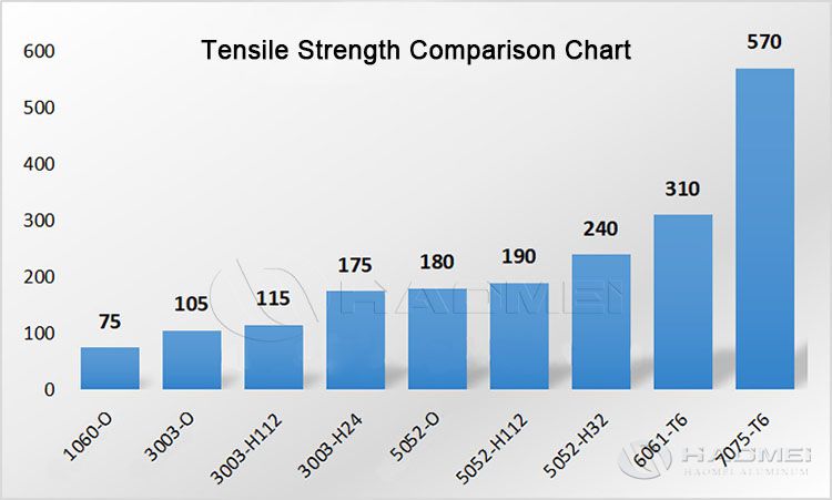 What Is The Best Grade of Aluminum Sheet for Bending